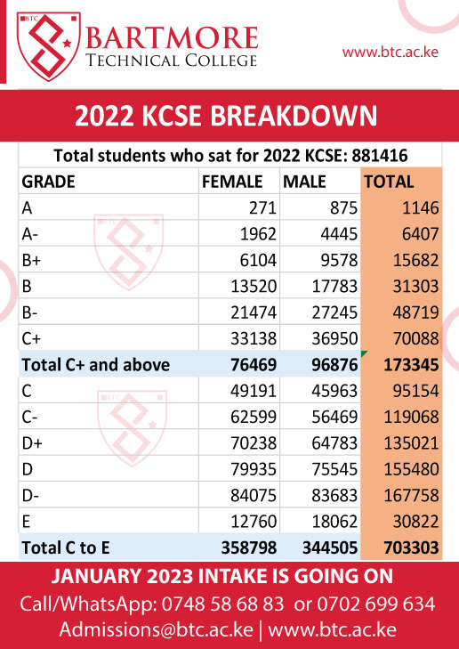 What Next for those who scored grade E to C in the 2022 KCSE Results